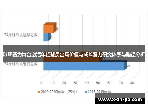 以杯赛为舞台激活年轻球员出场价值与成长潜力研究体系与路径分析 以杯赛为舞台激活年轻球员出场价值与成长潜力研究体系与路径分析