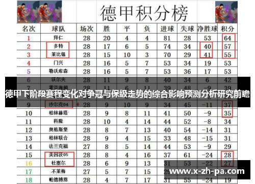 德甲下阶段赛程变化对争冠与保级走势的综合影响预测分析研究前瞻 德甲下阶段赛程变化对争冠与保级走势的综合影响预测分析研究前瞻
