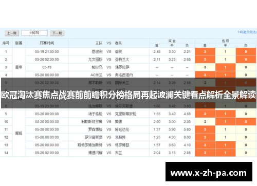 欧冠淘汰赛焦点战赛前前瞻积分榜格局再起波澜关键看点解析全景解读