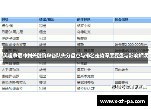 英超争冠冲刺关键阶段各队失分盘点与排名走势深度复盘与影响解读