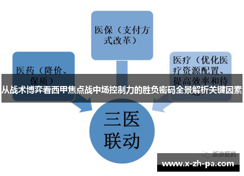 从战术博弈看西甲焦点战中场控制力的胜负密码全景解析关键因素 从战术博弈看西甲焦点战中场控制力的胜负密码全景解析关键因素