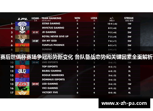 赛后世俱杯赛场争冠形势新变化 各队备战态势和关键因素全面解析 赛后世俱杯赛场争冠形势新变化 各队备战态势和关键因素全面解析